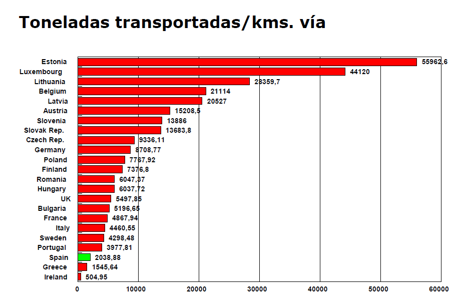Mercacias_tren_Europa