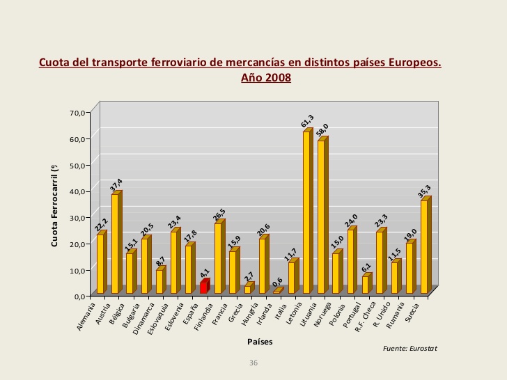 transporte-ferroviario-36-728