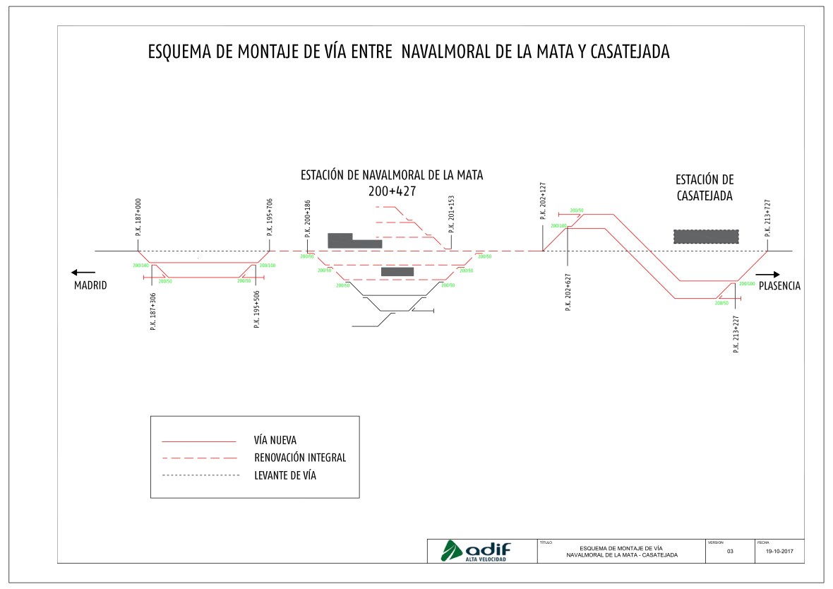 Esquema de vía Navalmoral